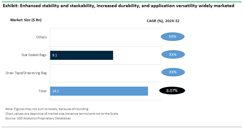 /uploads/articles/Trash Bags Sales by Application.png